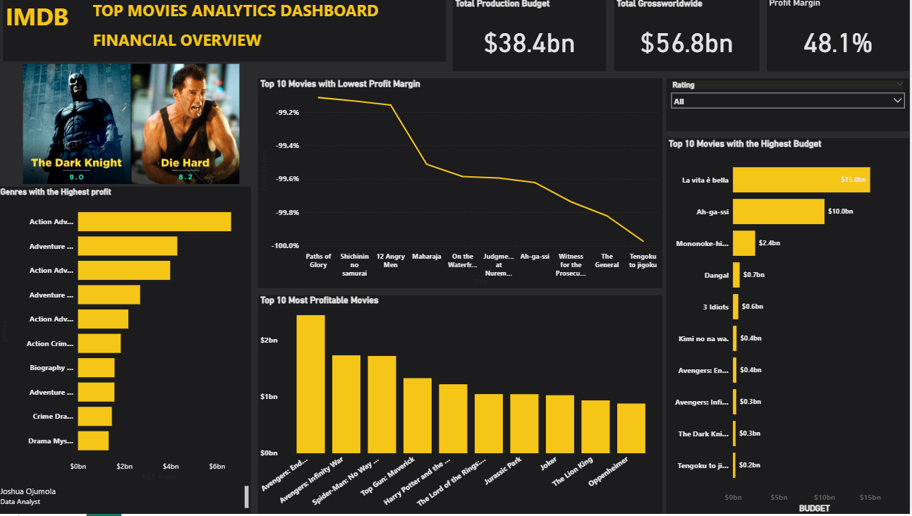 245048Professional Dashboard Developer 📊 Business, Analytics & Crypto Dashboards 🚀